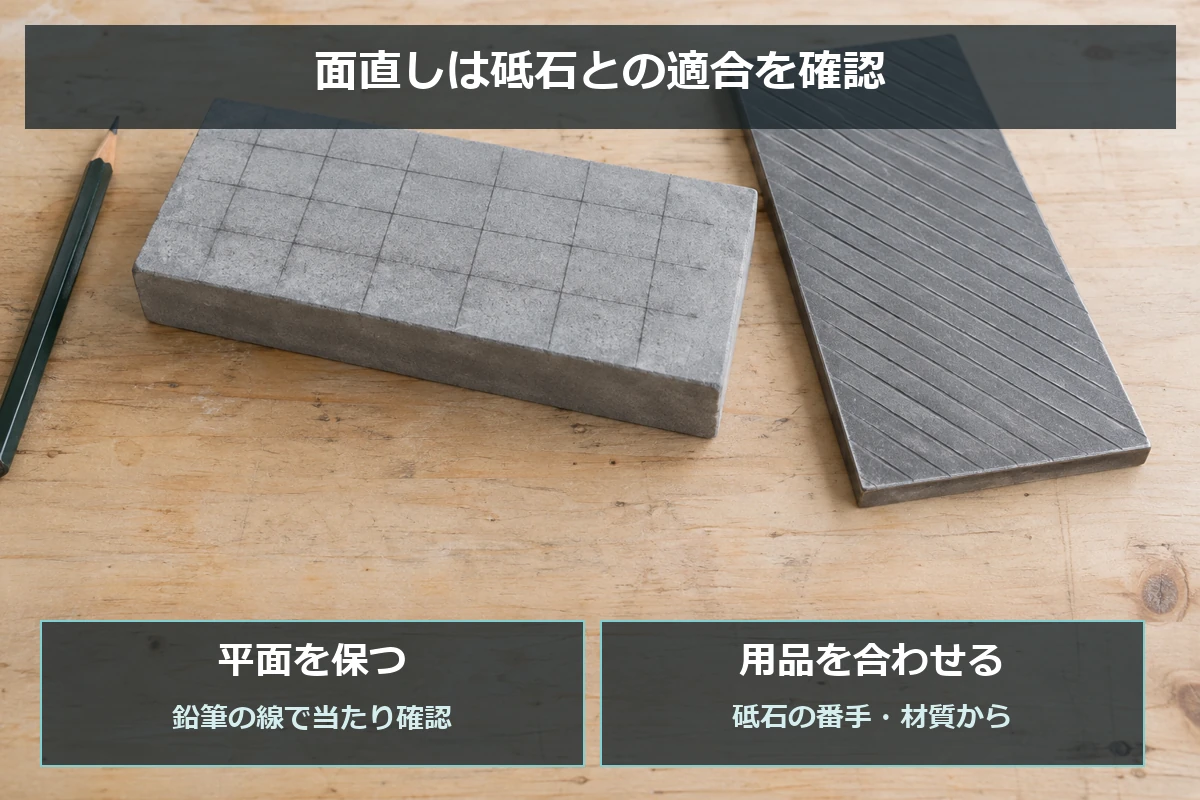 砥石の平面確認と、番手に適合する修正用品の選択を示した面直しの図解
