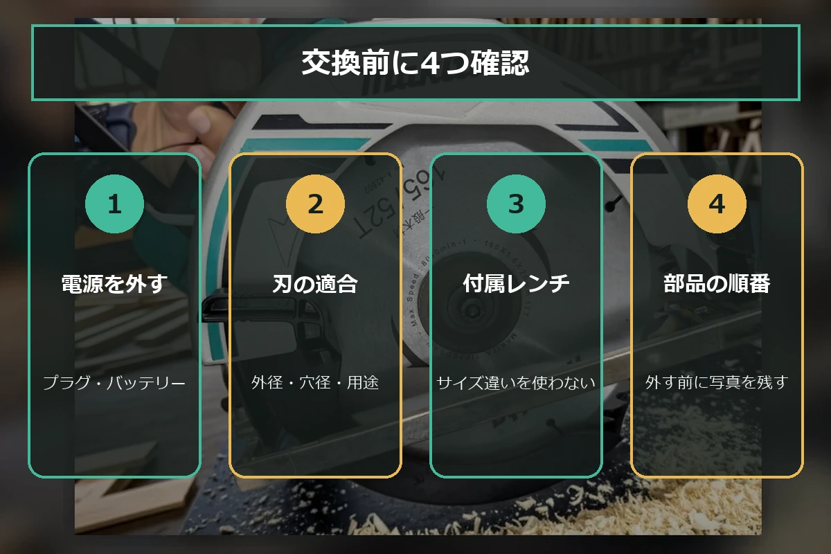 丸ノコの刃交換前に電源、刃のサイズ、付属レンチ、部品の順番を確認する図解