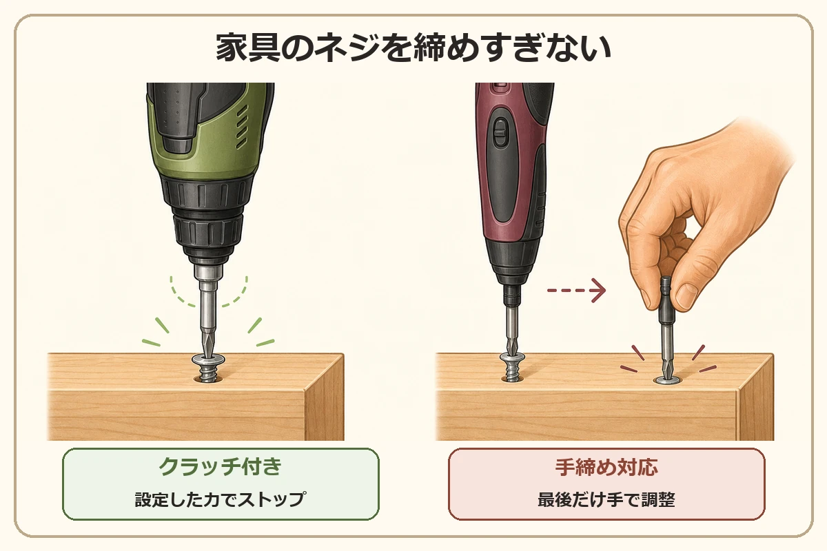 小型電動ドライバーでネジを締めすぎないためのトルク調整を説明した図解