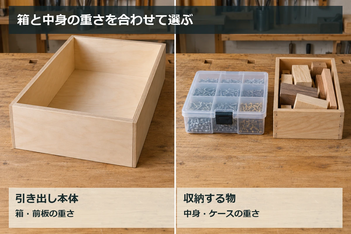 空の木製引き出しと収納するねじケース・木材を並べ、箱と中身の両方の重さを考える図解