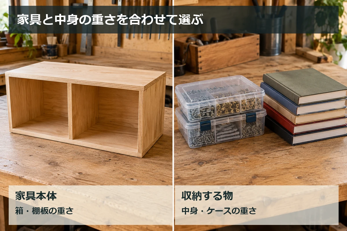 空の木製収納と本・ねじケースを分けて置き、家具と収納物の合計重量を考える図解