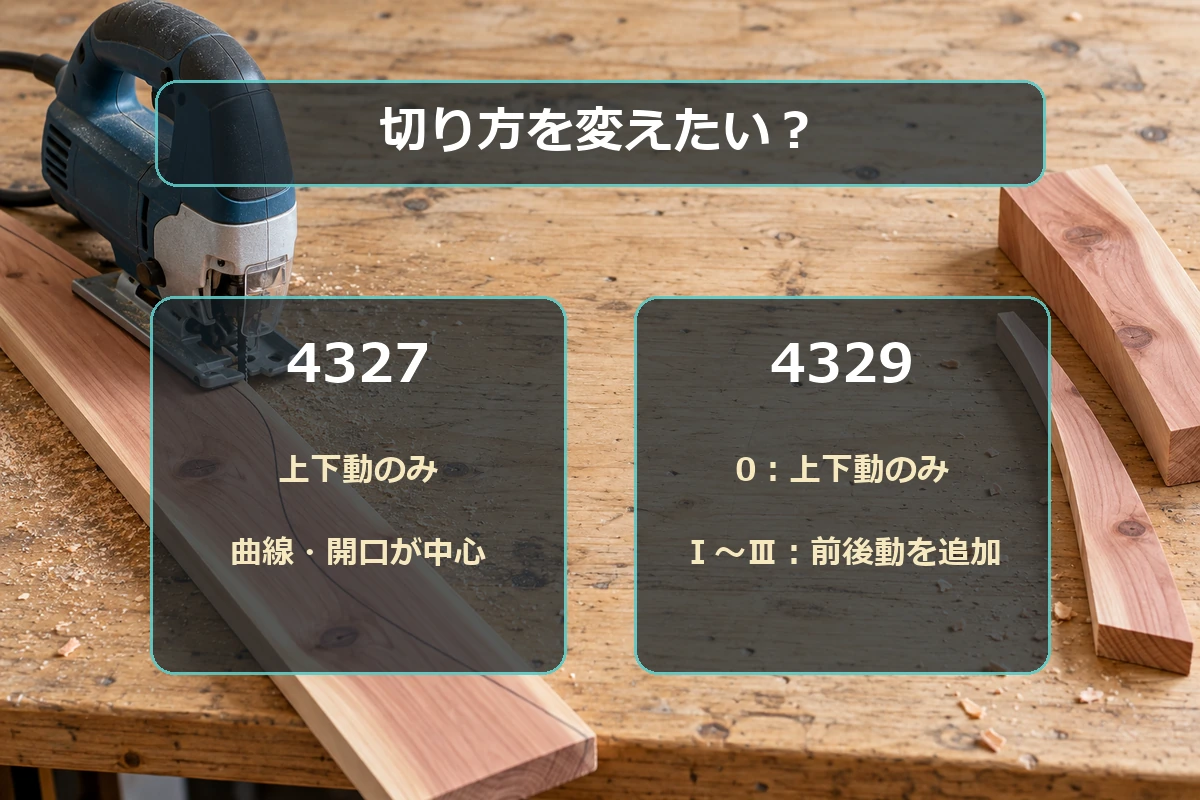 4327は上下動のみ、4329は上下動のみと前後動を加える設定を選べる比較図