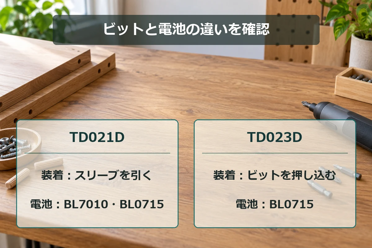 TD021DとTD023Dのビット装着方法と、各取扱説明書に記載された使用可能バッテリー型番を比べる図解