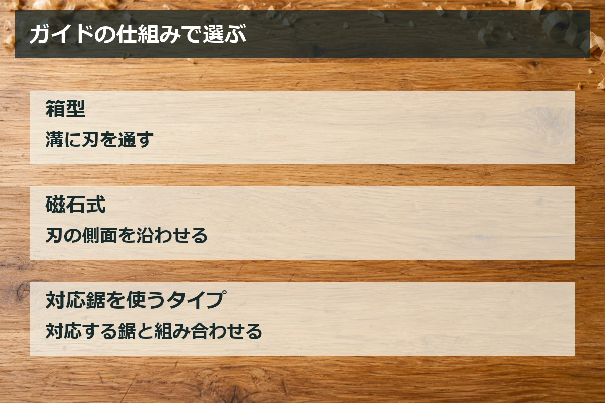 箱型・磁石式・対応鋸を使うタイプの違いを整理した図解