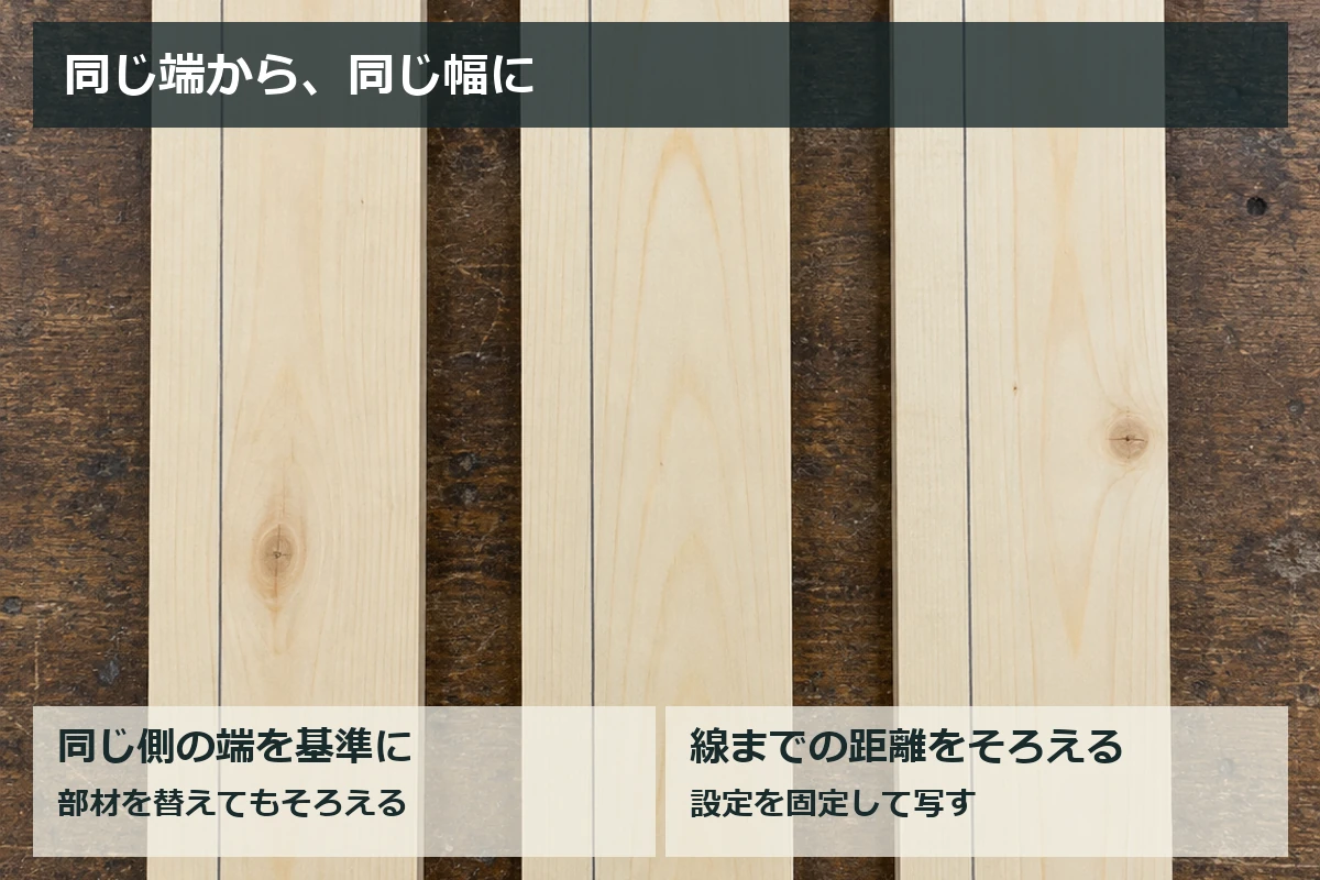 同じ幅の木材で、同じ側の端から距離をそろえて付けた平行線のイメージ図